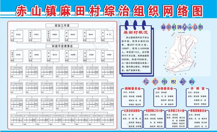 综治组织网络图图片cdr矢量模版下载