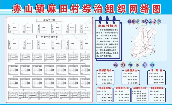 综治组织网络图图片cdr矢量模版下载