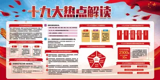 十九大热点解读宣传展板设计