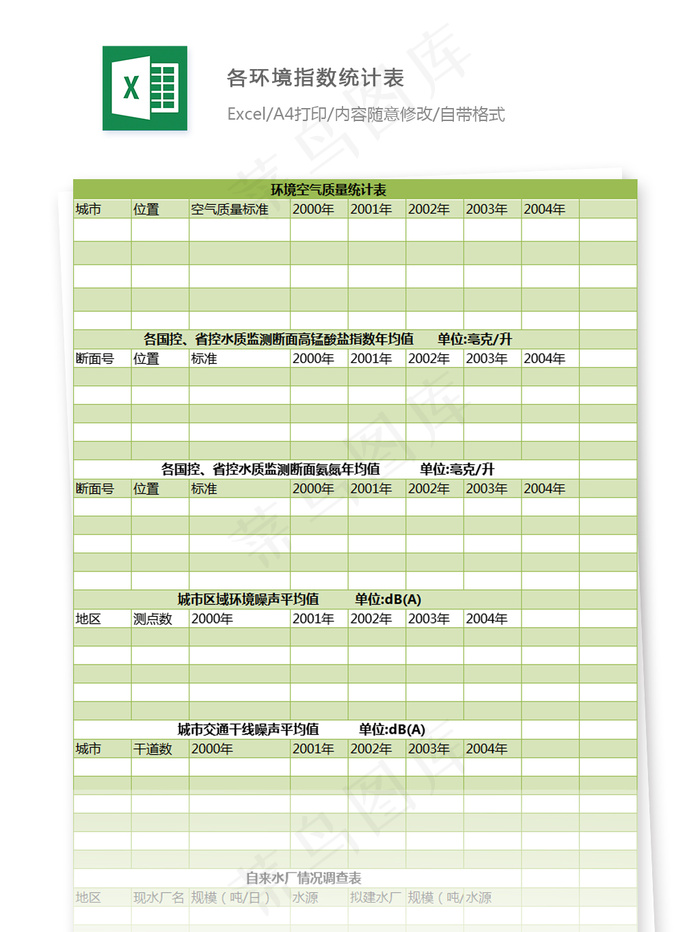 各环境指数统计表