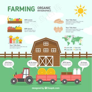 图表元素与有机农场