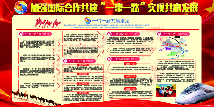 2017最新红色大气一带一路展板模...