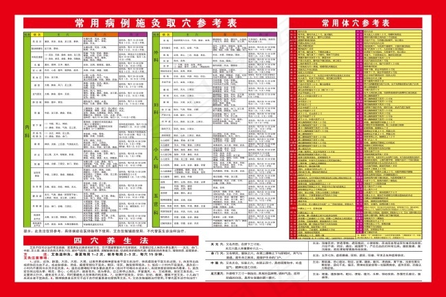 完美常用穴位参考表psd模版下载