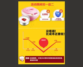 淘宝天猫详情页活动淘抢购价格趋势