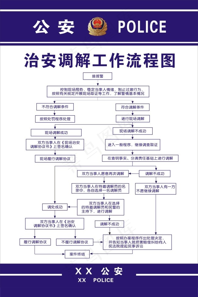 治安调解工作流程图展板cdr矢量模版下载