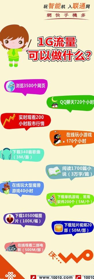 联通1g流量展架图片