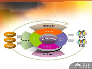 欧美公司报表商务PPT模板