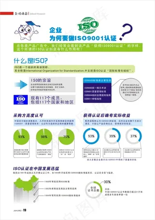 企业ISO管理认证体系