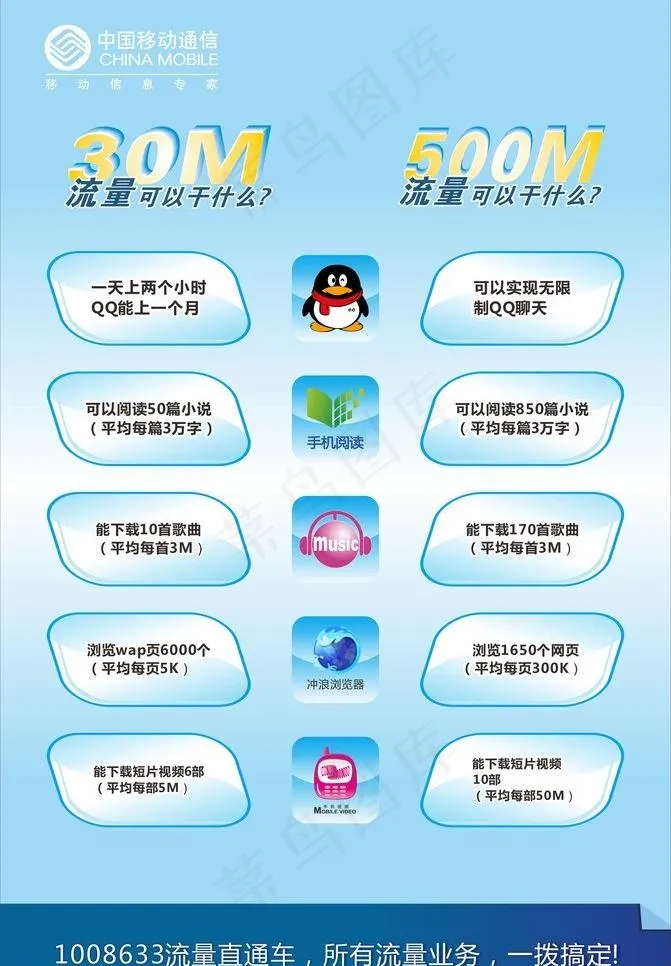 手机流量海报图片cdr矢量模版下载