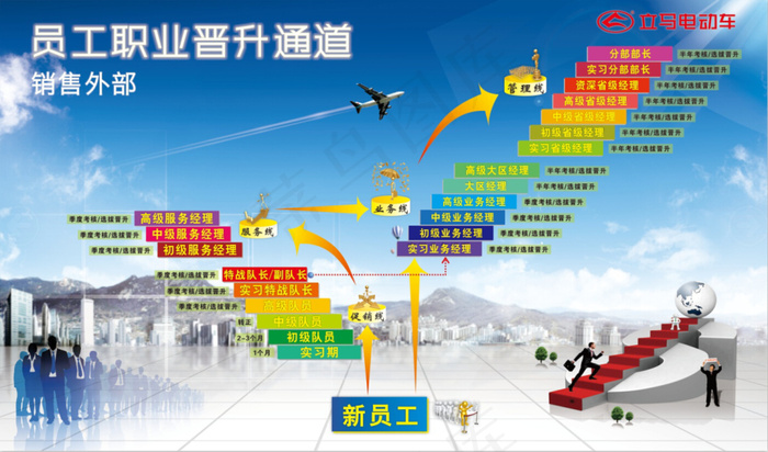 企业员工职业晋升通道图(1700X1000)cdr矢量模版下载