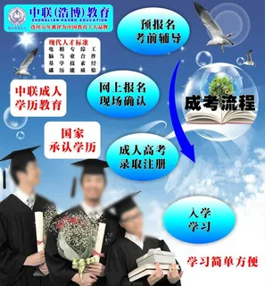 成人高考 成人高考