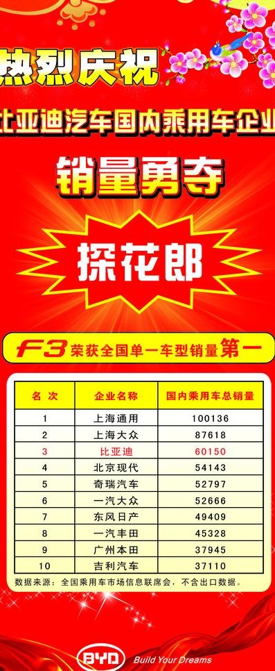 比亚迪x展架图片cdr矢量模版下载