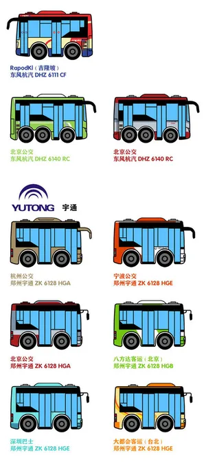 Q版全国各地巴士公交车