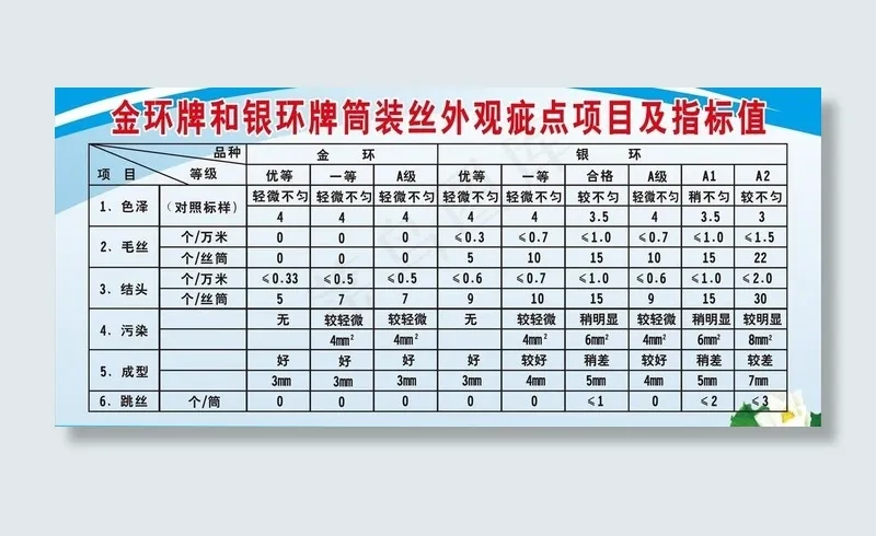 企业表格展板图片cdr矢量模版下载