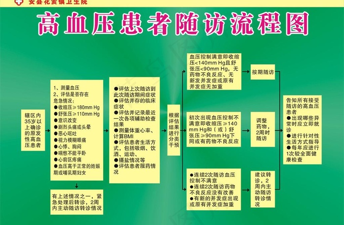 高血压患者健康管理图片cdr矢量模版下载