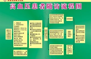 高血压患者健康管理图片