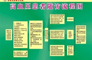 高血压患者健康管理图片