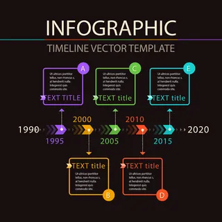 时间轴发展历程