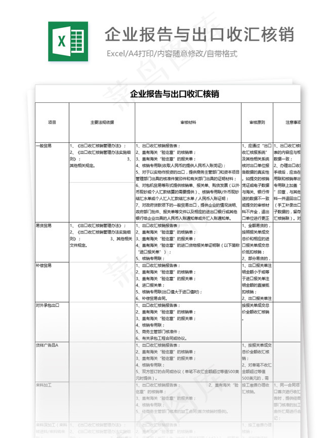 企业报告与出口收汇核销