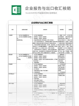 企业报告与出口收汇核销