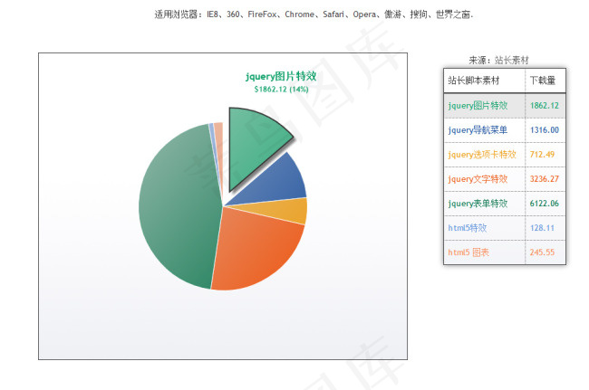 jquery html5图表动画圆...