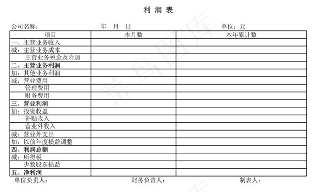 利润表