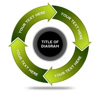 循环箭头流程图psd分层素材图片