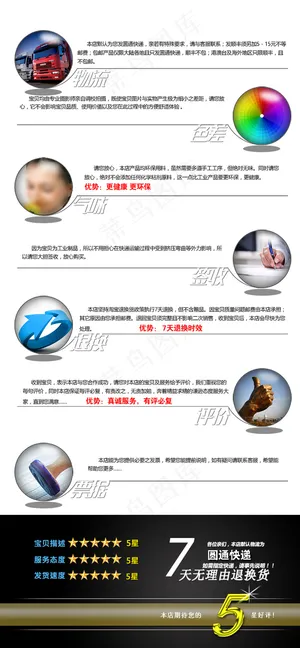 淘宝店铺详情页售后模块设计PSD源...