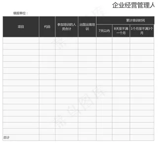 企业经营管理人员参加培训情况