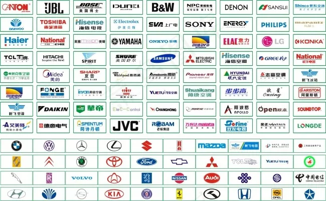 品牌标志汇总常用品牌标志20140...