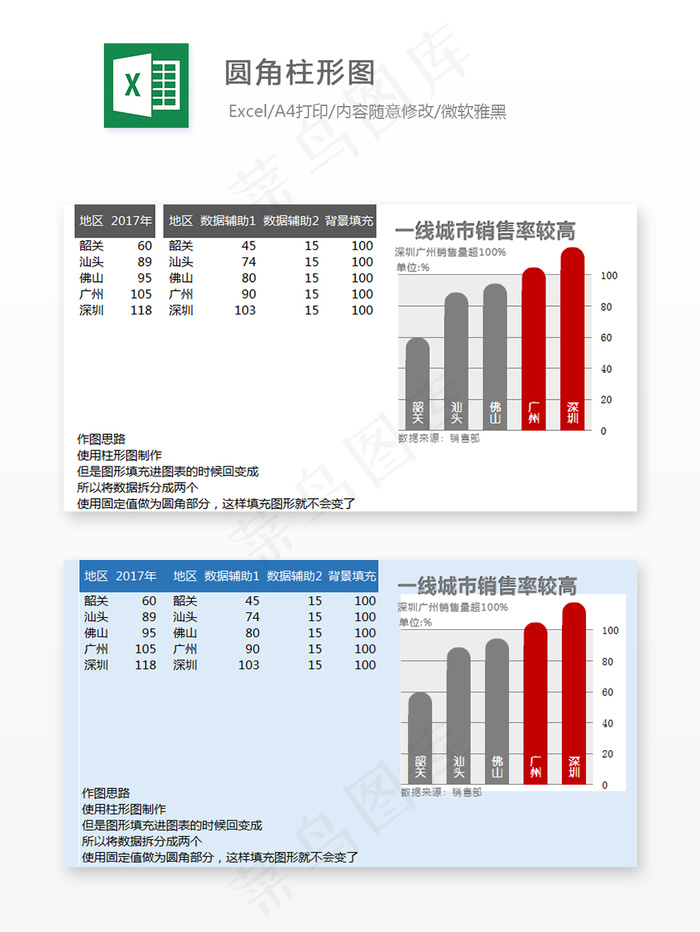 圆角柱形图-Excel表格