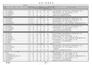 188 全包.xls大石坝（四个卧...