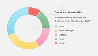圆环形分析图PSD素材