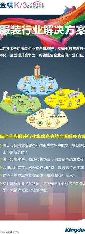 金蝶k3服装行业x展架图片