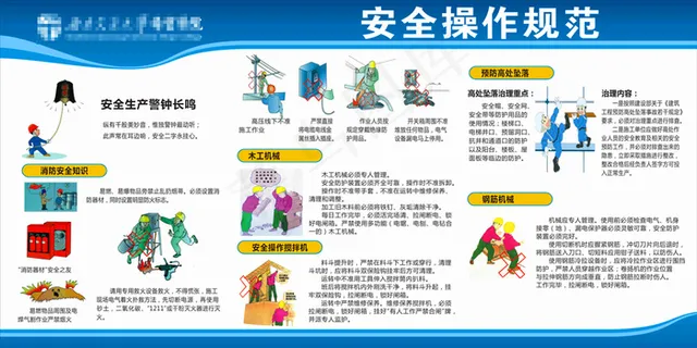 安全操作规范展板设计