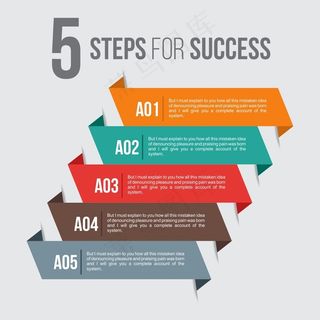 成功的五个步骤