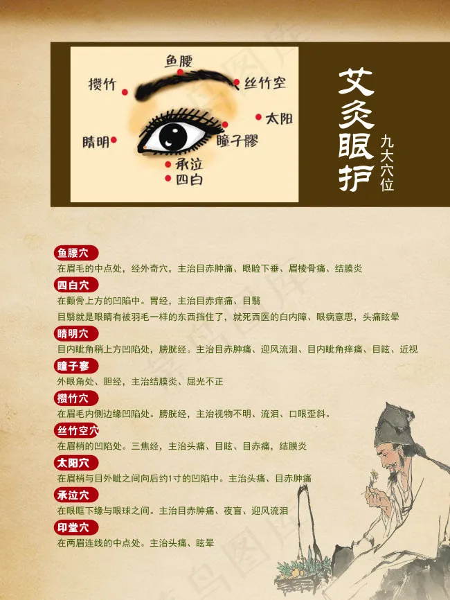 眼部穴位图(3543X4724(DPI:150))psd模版下载
