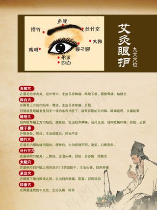 眼部穴位图