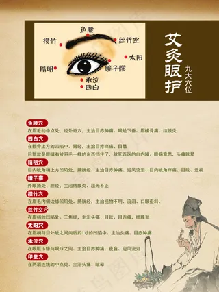 眼部穴位图