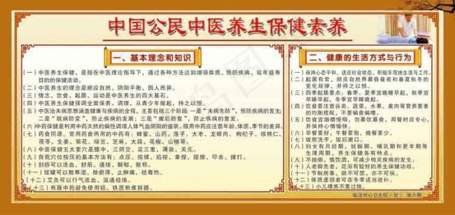 中国公民中医养生健康素养
