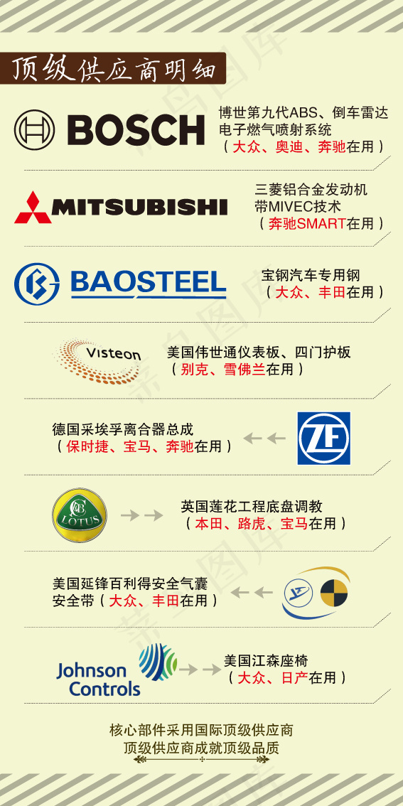 汽车*供应商浅黄色背景展板ai矢量模版下载