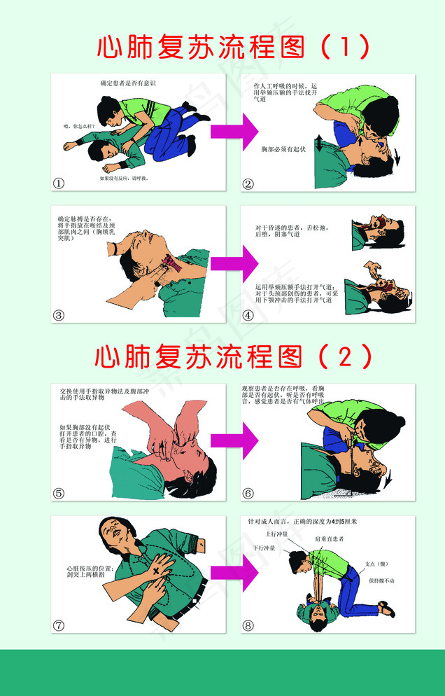 心肺复苏图片psd模版下载