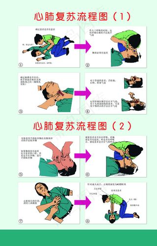 心肺复苏图片