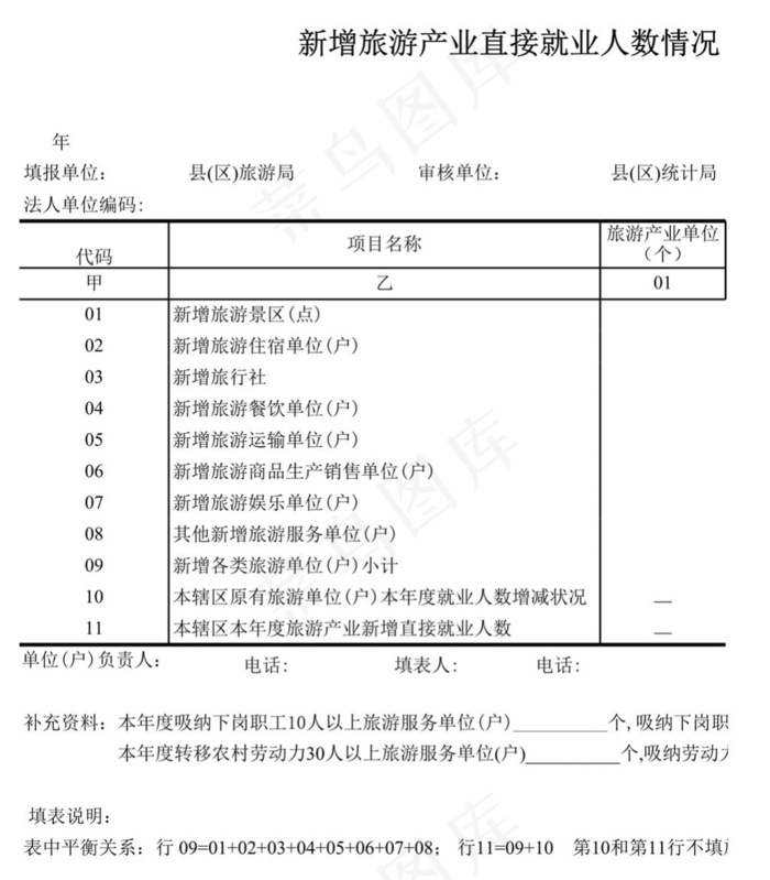 新增旅游产业直接就业人数情况