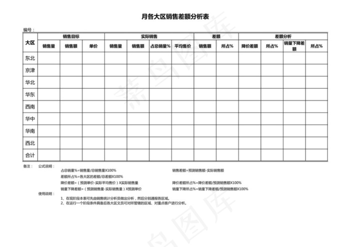 区域差额分析