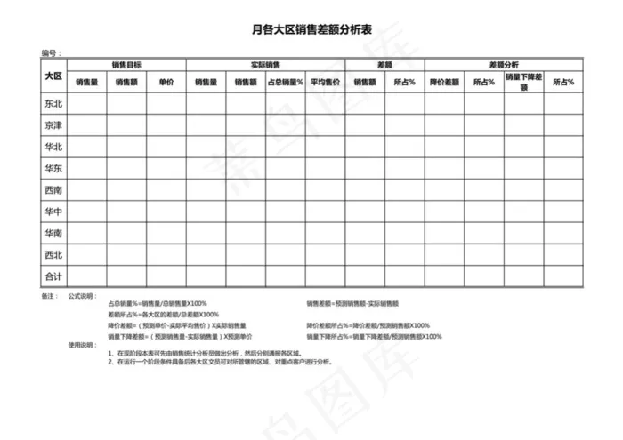 区域差额分析