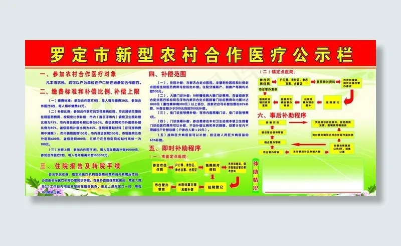 新型农村合作医疗图片cdr矢量模版下载