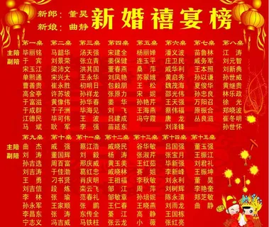 结婚喜榜图片