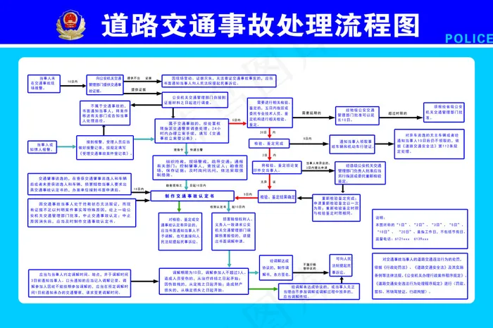 道路交通事故处理流程图psd模版下载