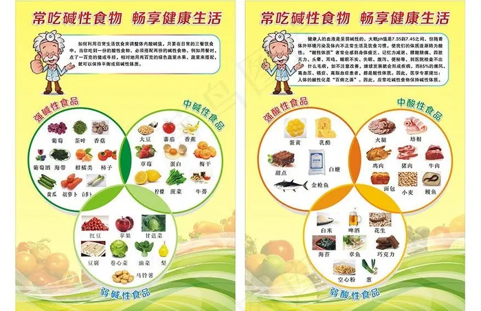 酸碱性食物宣传图片cdr矢量模版下载